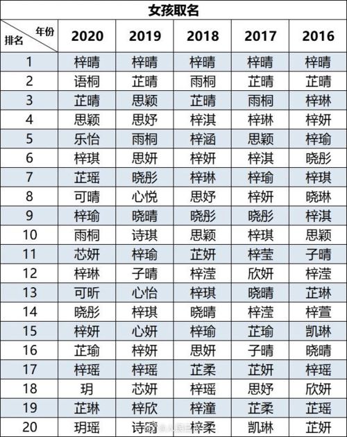 新爆款姓名出炉 2021年超2w 宝宝都叫这个名字 梓X 成过去式