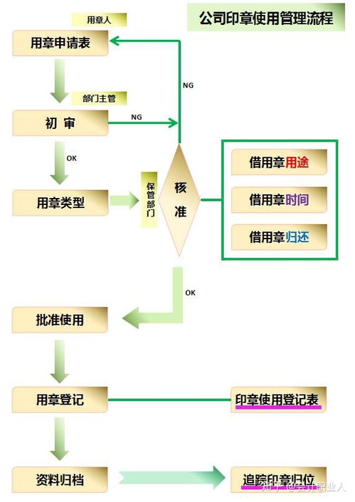 如何调整金格电子章服务器印章 如何规范公司印章 如何管理印章