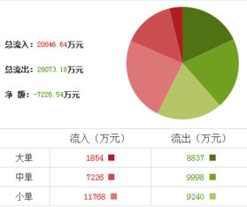 动力源还要跌多少！