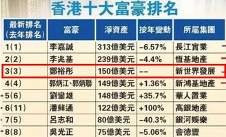 新开业 普吉岛瑰丽,能否超越你的 北京胞弟 就要看本事了