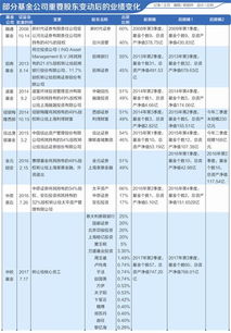 公司股权变更查询途径有哪些？