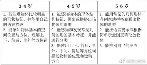 2020年安徽幼教五大领域知识点 科学