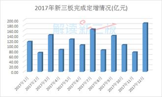 新三板做市商最少持有企业多少份额