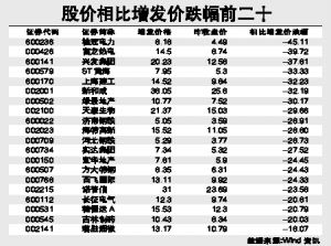 股票中恒集团增发价是多少