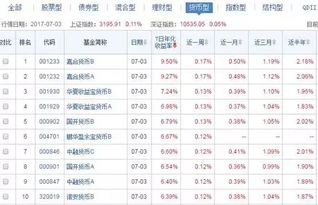 货币基金 7日年收益率怎么算？