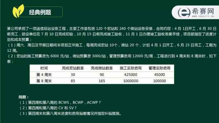 掌握一建通信50分的秘诀都在这 上 