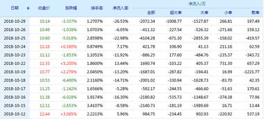 兴发集团这只股票好不好?谢谢