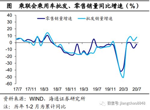 欧元区消费需求持续受拖累，6月零售销售意外下降