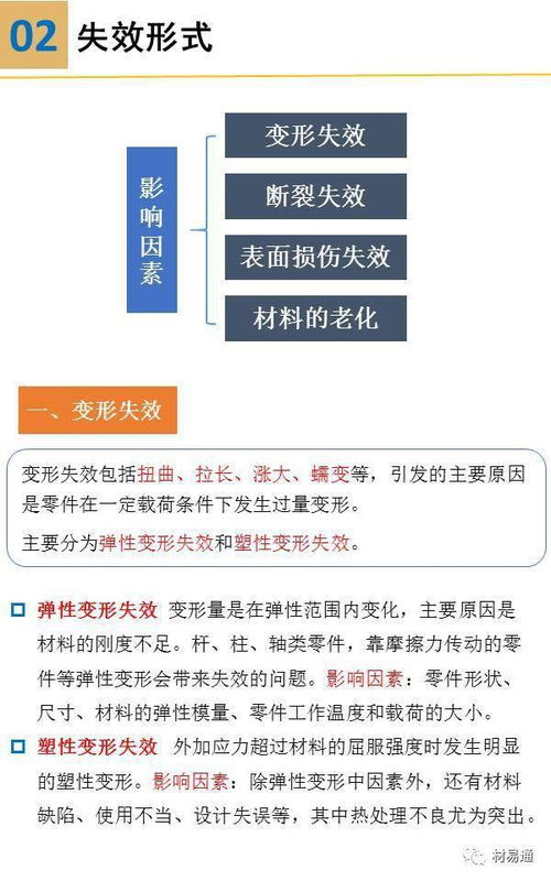 一组图看懂材料失效分析