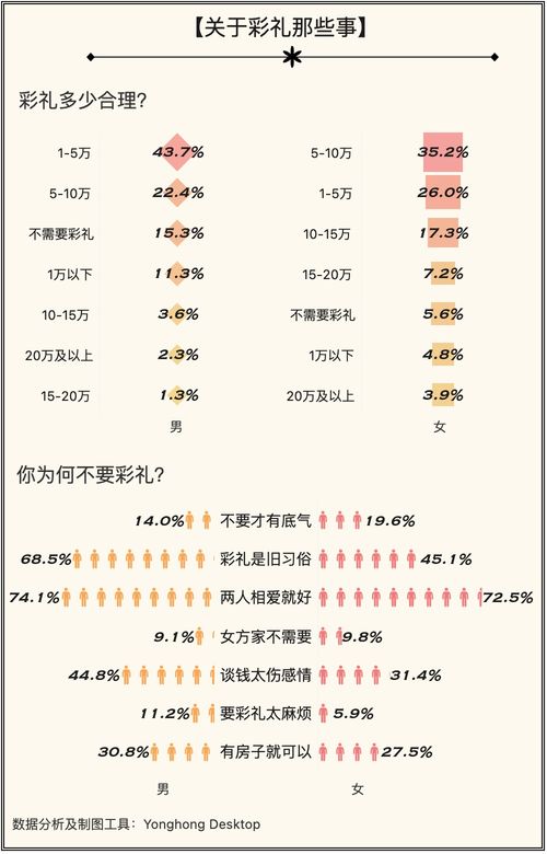 光彩礼就30万,还要买车买房 哪里娶亲最贵