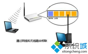 win10系统里面ip哪里设置路由器