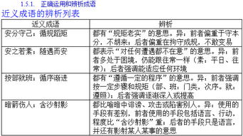 高考成语题答题技巧