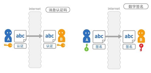 数字签名技术具有什么特性(下面关于数字签名的特征)