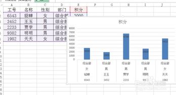 如何在EXCEL柱状图上加趋势线 