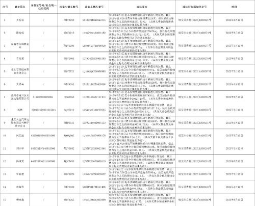 海南省交通规费征稽局乐东分局发布公告三则 