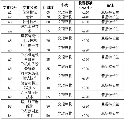 单招建议学什么专业 单招最好的学校排名