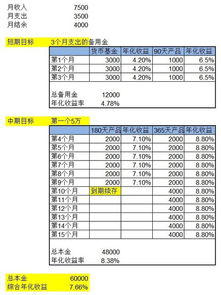 打新股怎样才能最大收益？