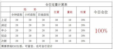 仓位控制的标准有哪些