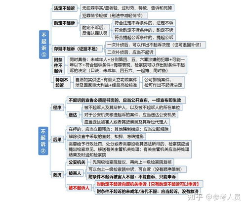 在哪些情况下,检察院会作出不起诉决定 