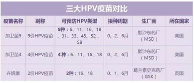 疫苗到底哪个牌子的好