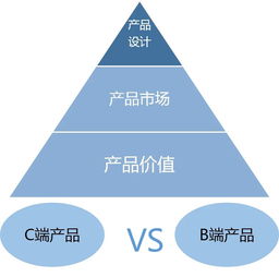 商业分析就业方向及前景