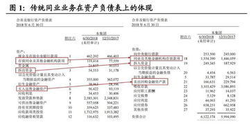 同业拆借市场与银行间质押式回购市场什么关系？并列还是包含关系？同业拆借网上的银行间质押式回购与票据