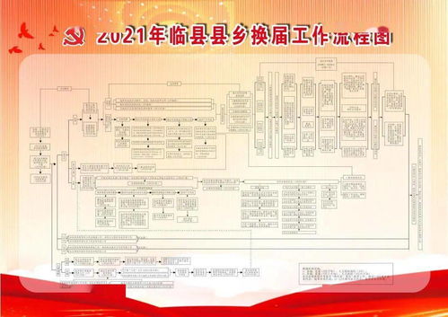 优秀干部任用条例范文-乡科级领导干部选拔任用条例？