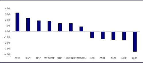 纺织服装行业疫情后的现状