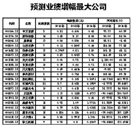 股票评级中的推荐和审慎推荐哪个更好？