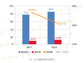 港股交易是多少倍杠杆