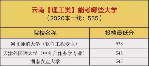 一本线上10分,在各省能考哪些大学 建议家长收藏