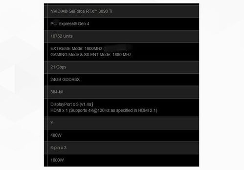 满载2小时1度电 想买RTX3090Ti先看看能不能交得起电费