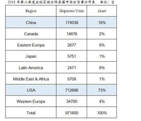 陆零云服务器ECS是什么意思