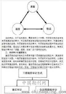 建设项目全过程跟踪审计毕业论文答辩ppt