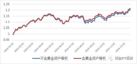 关于黄金的股票(关于黄金的股票有哪些龙头)