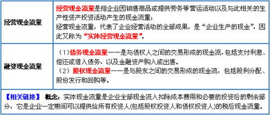 注会《财务管理》中关于股权现金流量，想不通这个矛盾之处 2022教材P20