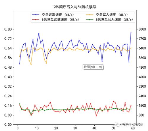 这次霍霍白羊座了,达墨白羊座4T固态硬盘测试