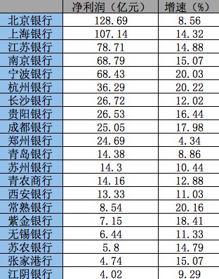 中江阴银行一个号能赚多少钱