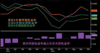 央行债券怎样购买？哪家银行可以购买？多少元起认购？