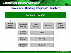 Investment Bank是什么意思啊？