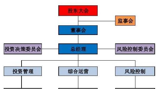 中国互联网企业为什么都去美国上市？咱们不是也有股票市场吗？