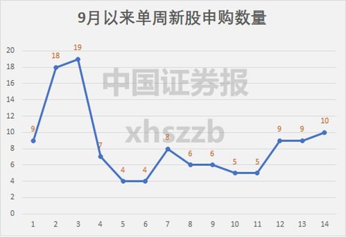 A股连续3天走低，重挫至3100点！