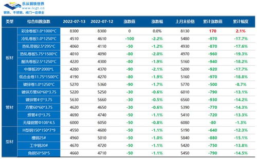 热轧卷板期货实时行情