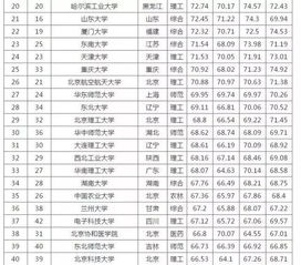 为什么中国百强大学浙江很少 就两个。。