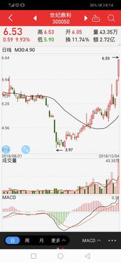 世纪鼎利个股最近30天均价是多少