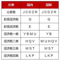 通知丨国航国内航线舱位名称调整