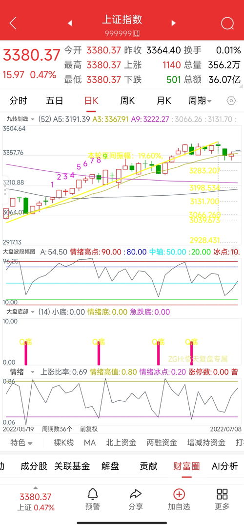 上证指数今日行情