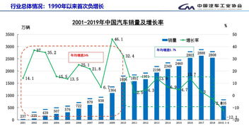 中国机动车维修行业市场现状与发展趋势分析 后疫情时期预备发力