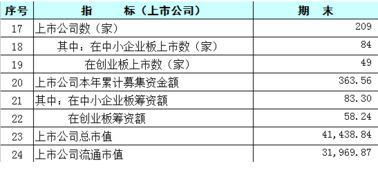 去哪里可以查到最新的上市公司国有股比例？是可以知道每家公司国有股比例的情况