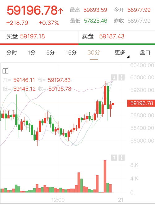 比特币今日行情价格